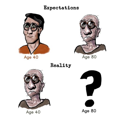 Expectations vs Reality: Age